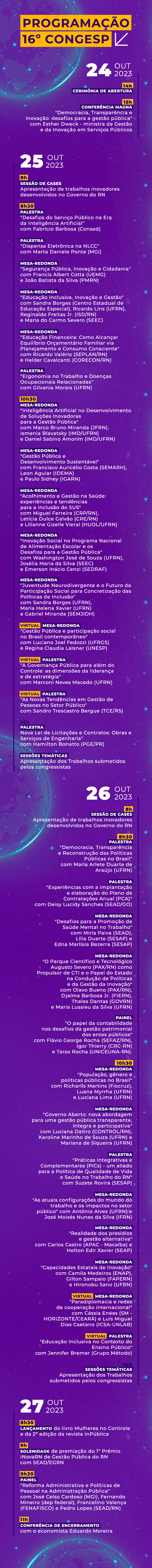 Programação do 16º Congesp RN